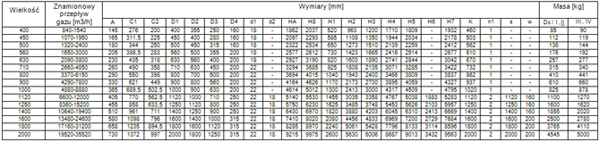 Wymiary i ciężar cyklonów odpylających pionowych typu Dc / I - IV